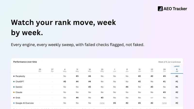 AEO Tracker: AI Visibility