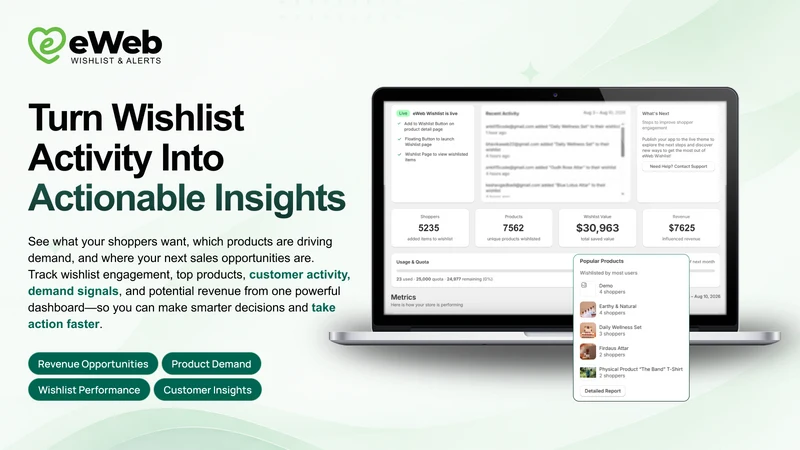 eWeb – Wishlist & Alerts