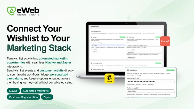 eWeb – Wishlist & Alerts