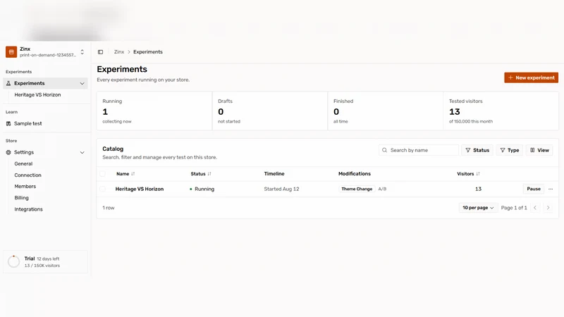 Zinx Signal ‑ A/B Testing