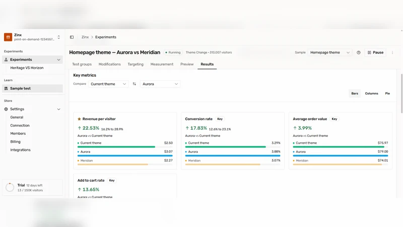 Zinx Signal ‑ A/B Testing