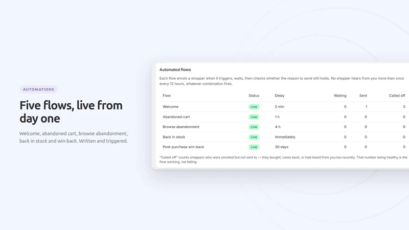 Sway ‑ AI Marketing Agent