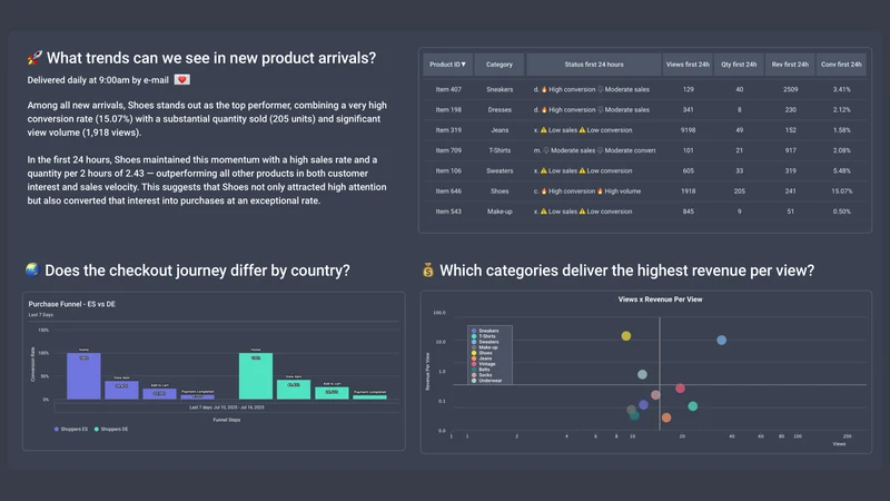 Stormly: Ecommerce Analytics