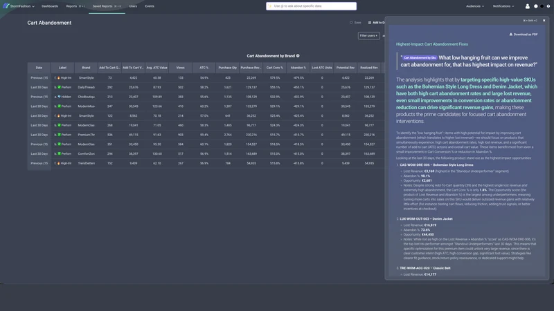 Stormly: Ecommerce Analytics