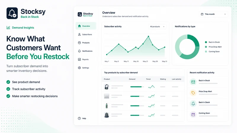 Stocksy Back In Stock Alerts