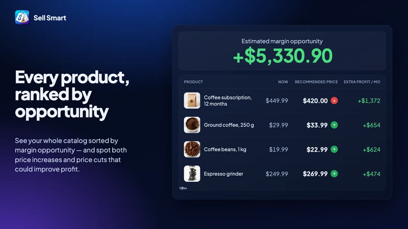 Sell Smart Price Optimization