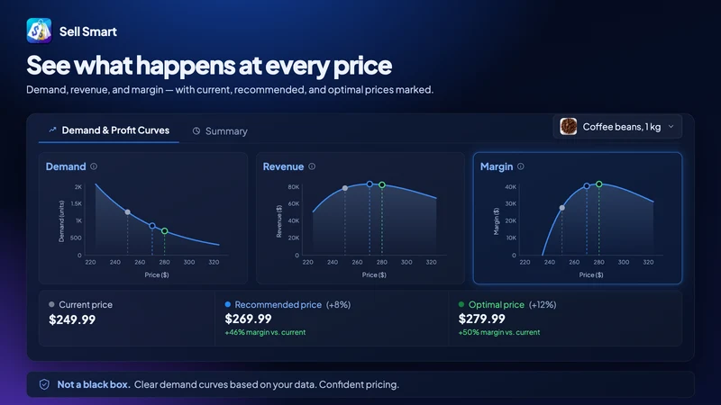 Sell Smart Price Optimization