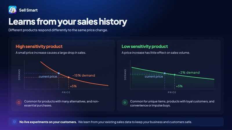 Sell Smart Price Optimization
