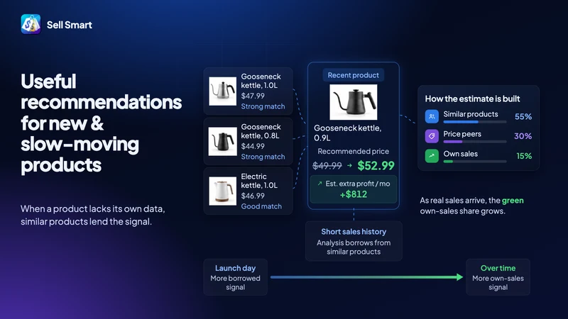 Sell Smart Price Optimization