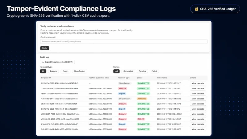 SiloCipher ‑ GDPR CCPA & DSAR