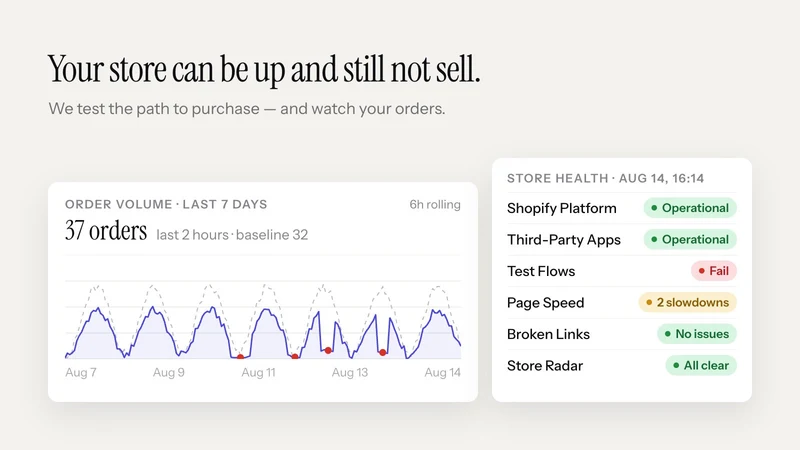 Shoptest: Monitoring & Alerts