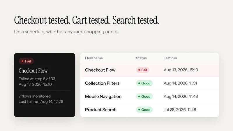 Shoptest: Monitoring & Alerts