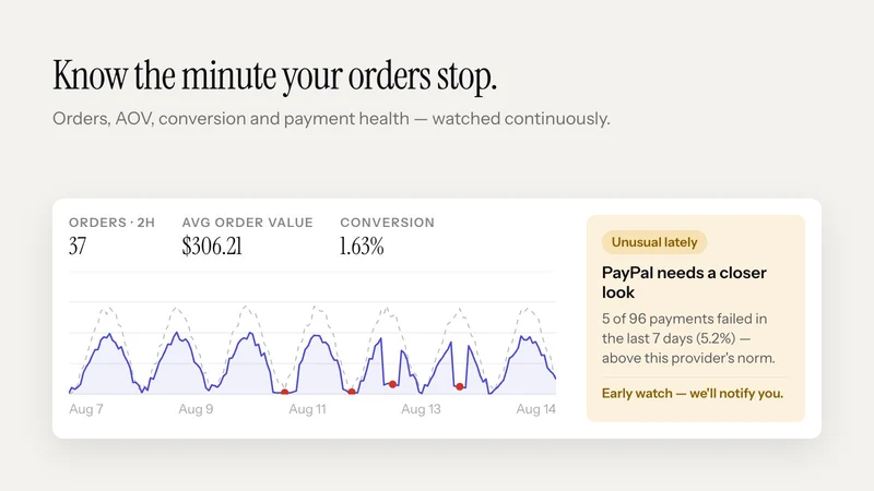 Shoptest: Monitoring & Alerts