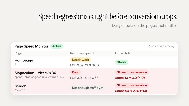 Shoptest: Monitoring & Alerts
