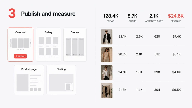DPShoppable Video & UGC