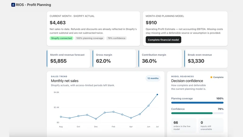 RIOS ‑ Profit Planning