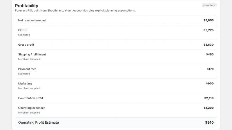 RIOS ‑ Profit Planning