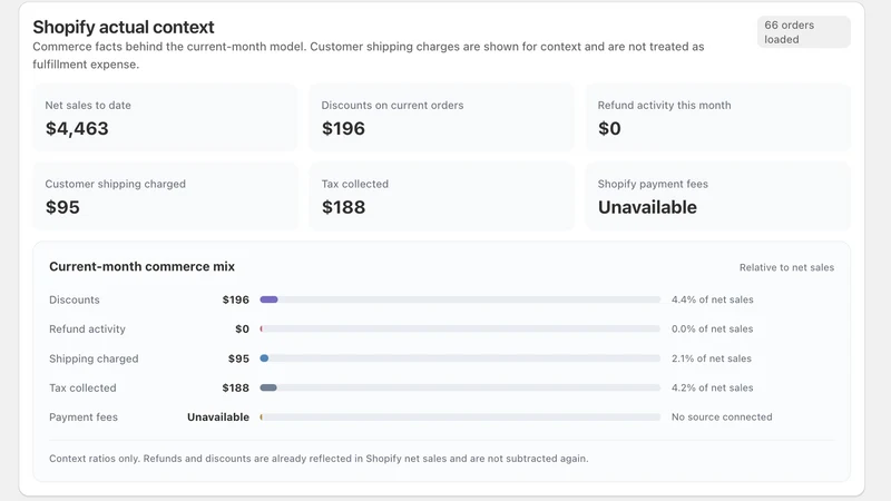 RIOS ‑ Profit Planning