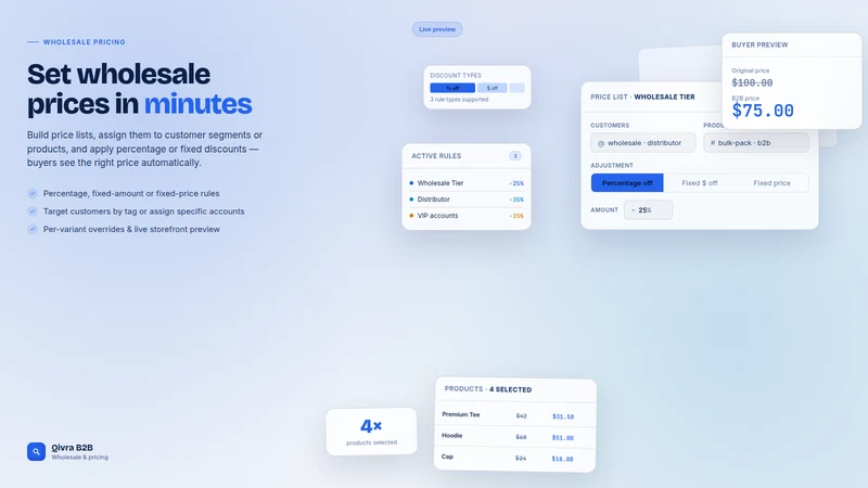 Qivra B2B Wholesale & Pricing