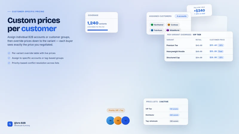 Qivra B2B Wholesale & Pricing