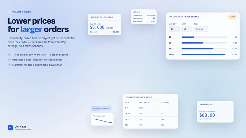 Qivra B2B Wholesale & Pricing