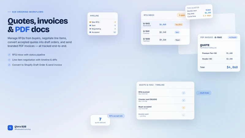 Qivra B2B Wholesale & Pricing