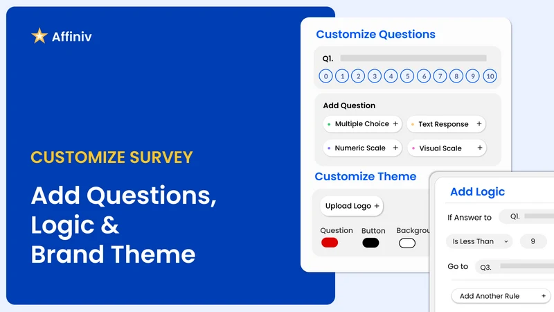 Affiniv Post Purchase Survey
