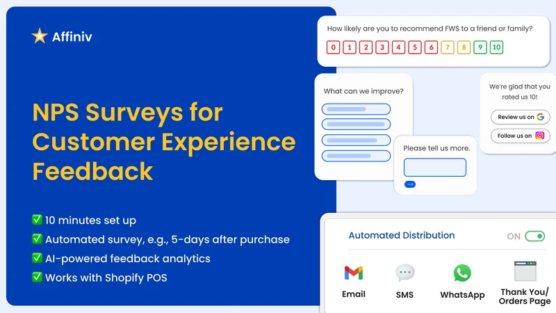 Affiniv Post Purchase Survey