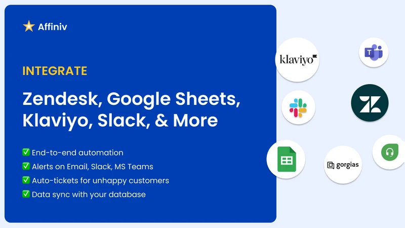 Affiniv Post Purchase Survey