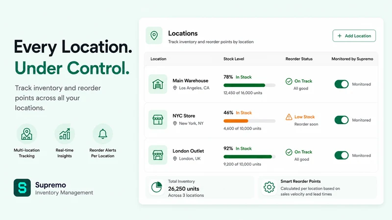 Supremo: Inventory Management