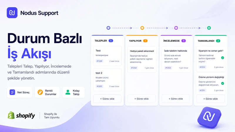 Support by Nodus Works