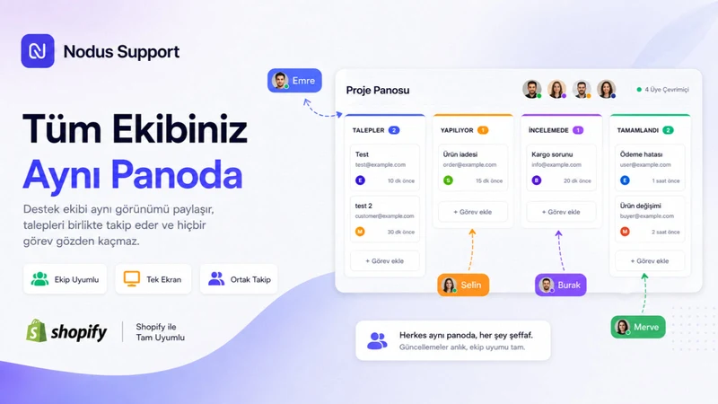 Support by Nodus Works