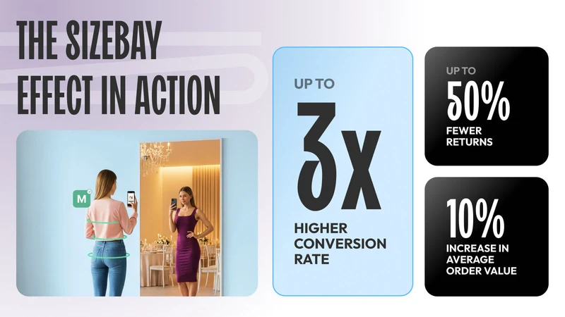 Sizebay ‑ Virtual Fitting Room