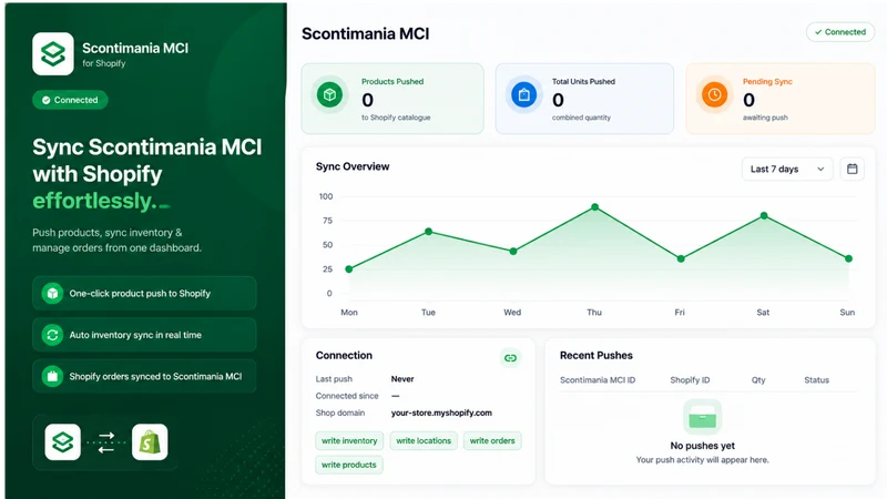 Scontimania