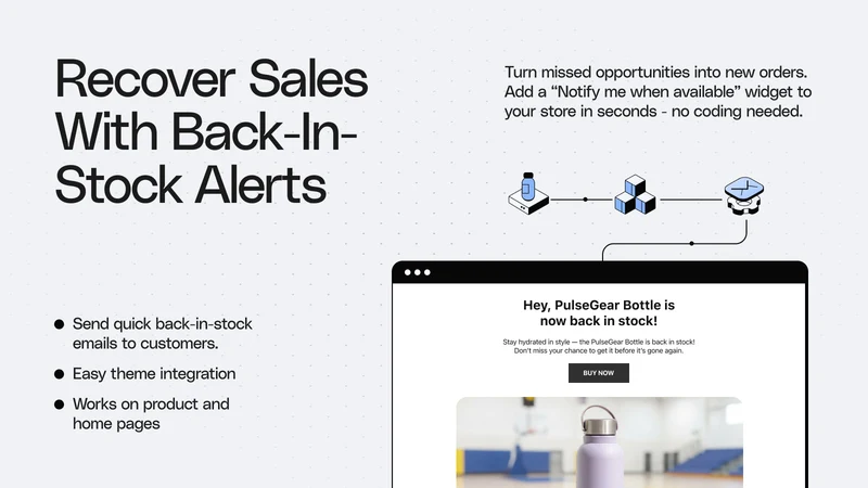 R+ Back in Stock | Notify me
