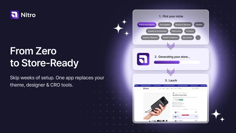 Nitro: Upsell & Cross‑Sell