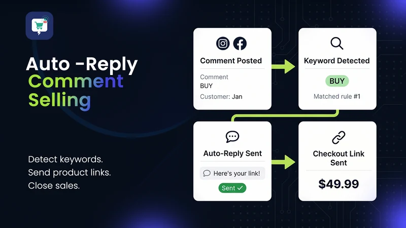 DX ‑ Live Comment Selling