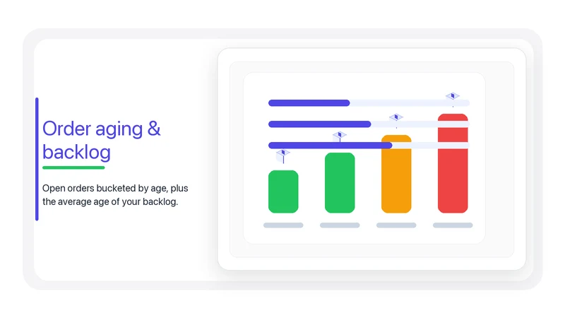 Brightrix — Fulfillment Speed