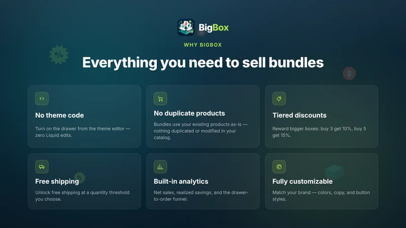 BigBox ‑ Tiered Bundle Builder