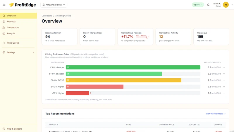 ProfitEdge ‑ Dynamic Pricing