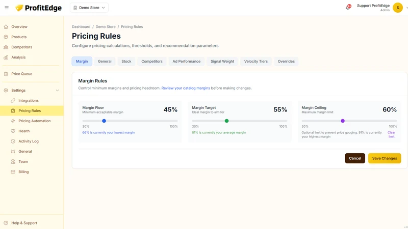 ProfitEdge ‑ Dynamic Pricing