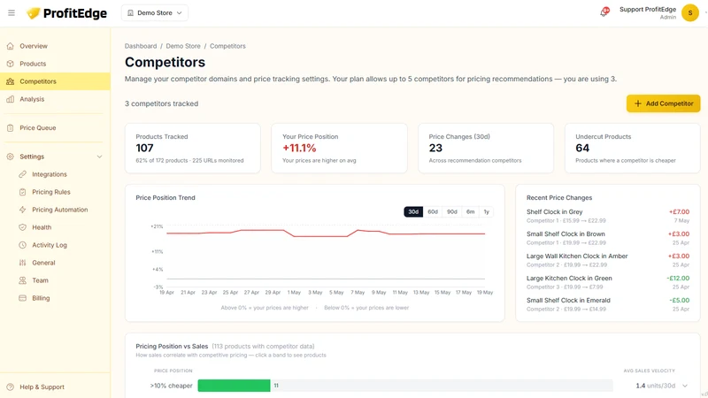 ProfitEdge ‑ Dynamic Pricing