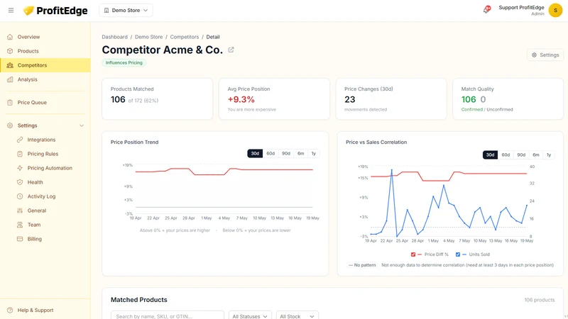ProfitEdge ‑ Dynamic Pricing