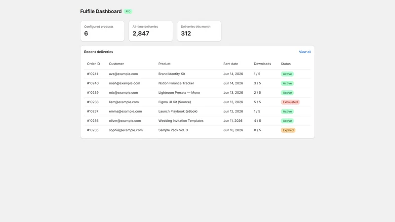 Fulfile Digital Downloads PDF