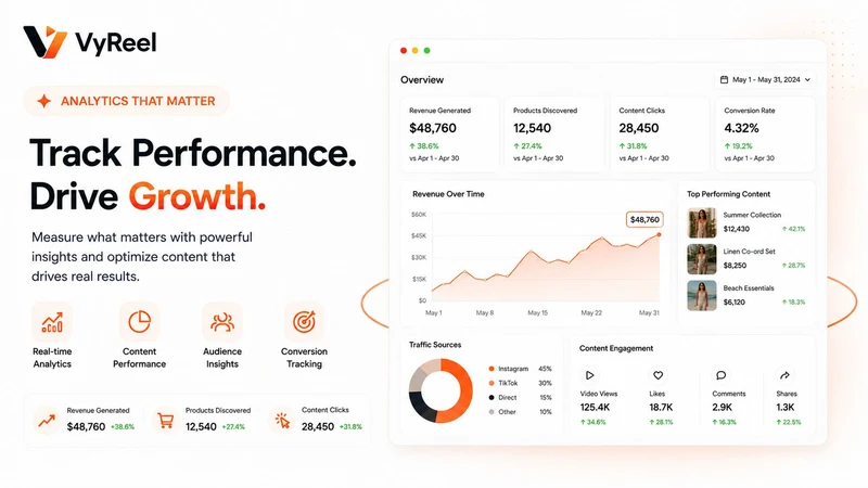 VyReel: Shoppable Videos&Reels