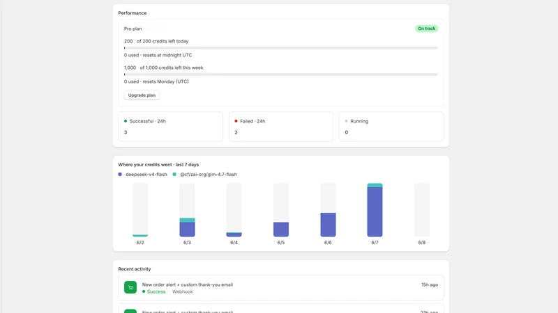 Thynk: AI Employee & Manager