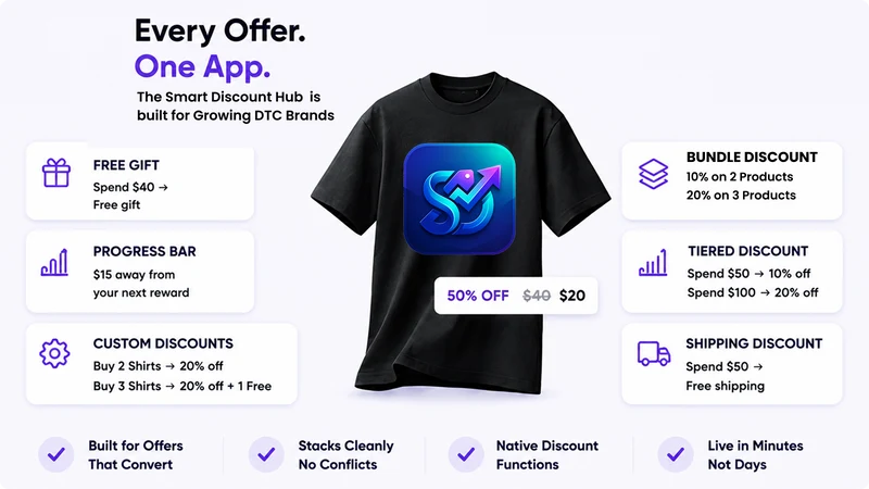 AI ‑ Smart Discount Hub
