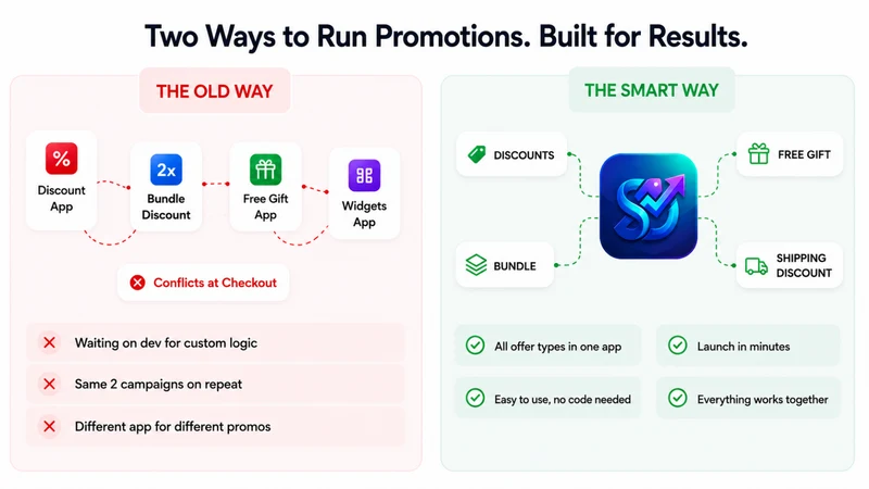 AI ‑ Smart Discount Hub
