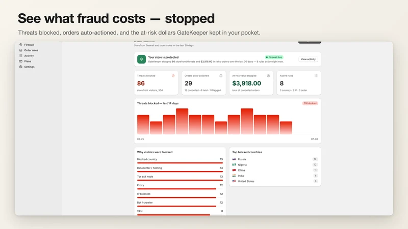 GateKeeper Fraud & IP Blocker