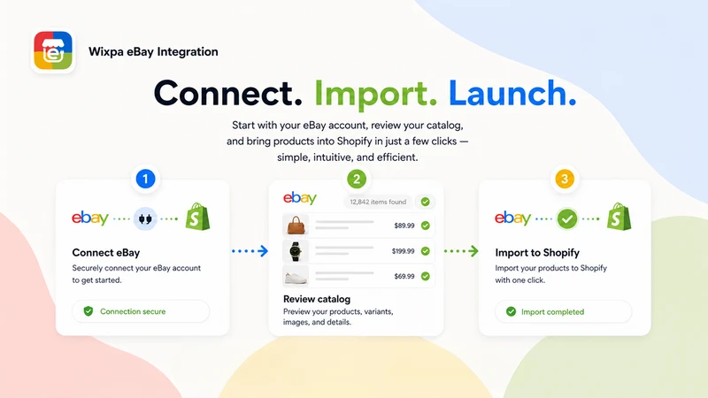 eBay Integration & Importer